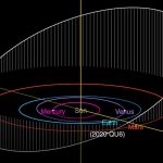 سیارک بزرگی که توسط یک منجم آماتور کشف شده بود از کنار زمین گذشت