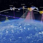مجموعه‌ی ماهواره‌ای AST & Science در صورت پرتاب احتمال برخورد فضایی دارد