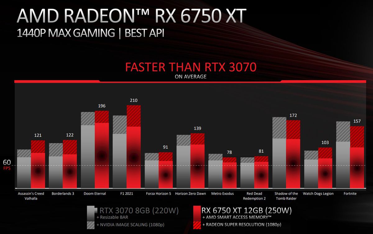 گرافیک‌های جدید AMD